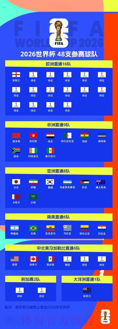 2026世界杯足球直播赛事全解析