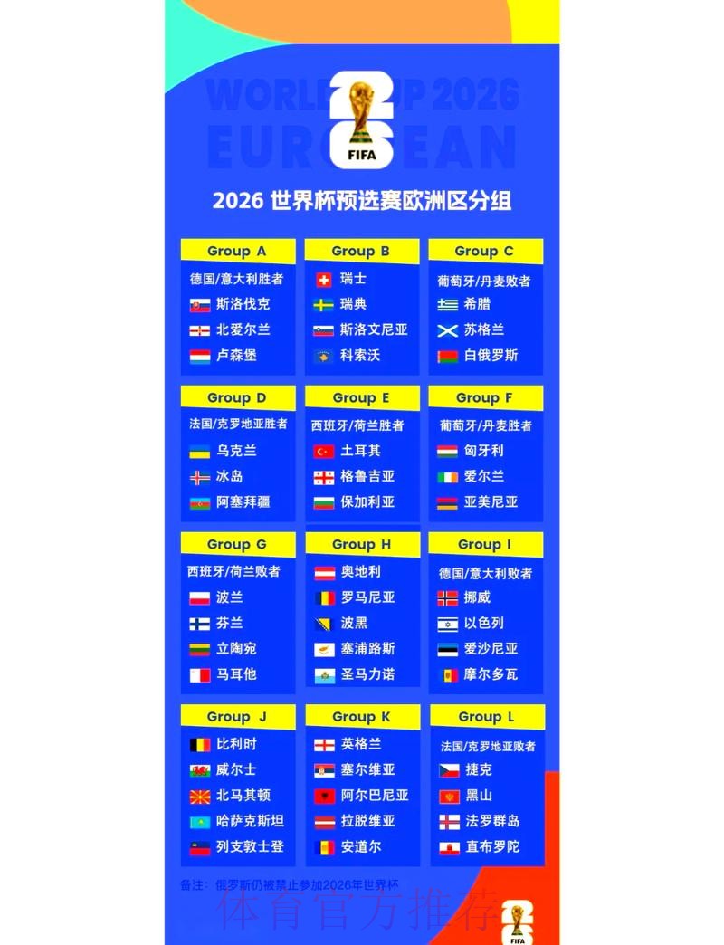 预测与策略：2026世界杯预选赛下注指南